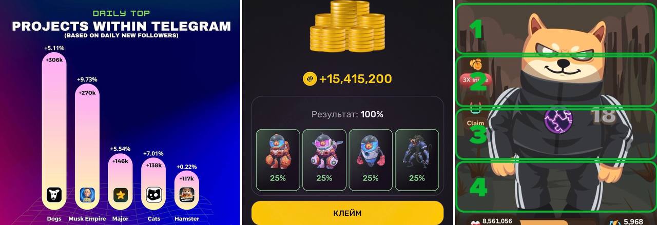 суточный рост игр телеграм